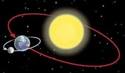 Анна Ласточкина набор курсов Раху и Кету Навамша Лагна и Лагнеш