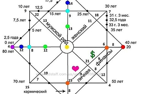 Матрица Судьбы Ирен Голдман