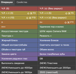 Экшены для быстрой ретуши Лютая панель версия 3.0 Владимир Лютов