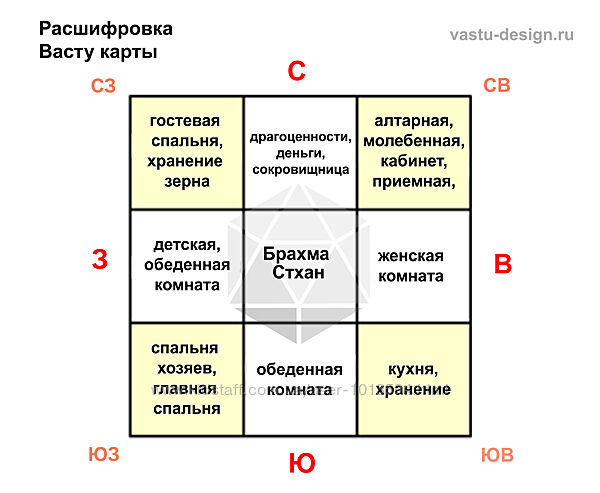 12 правил элементарного васту Юлия Морозова Экспресс-васту курс