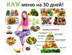 Вкусное сыроедение Наталья Радова RAW меню на 30 дней