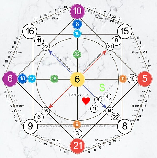 Матрица Судьбы Древо Времени