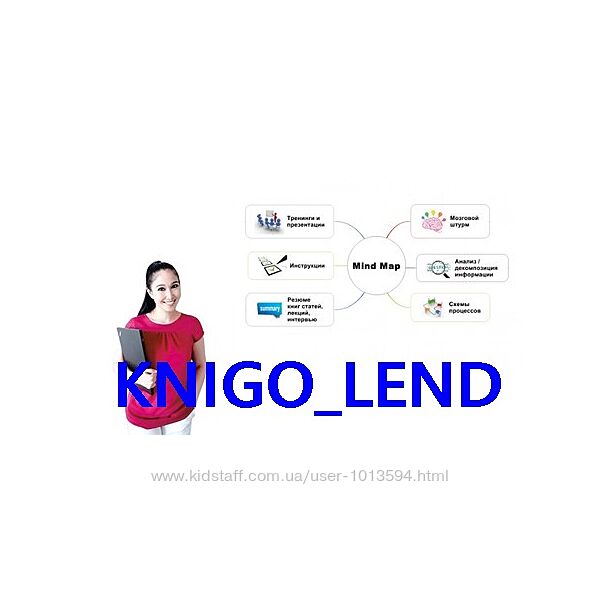Работа с Mind Map интеллект-картой Ляйла Узакова
