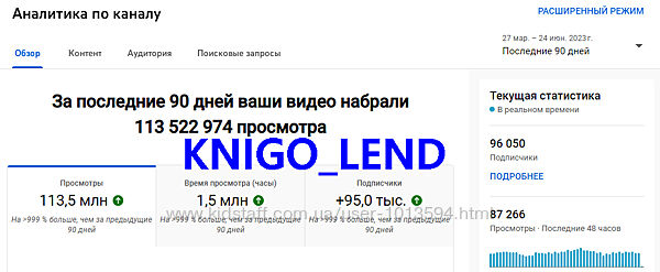 Philipo Миллионы просмотров в Youtube Shorts, используя нейросети 2023