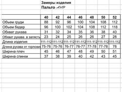 #10: замеры по изделию