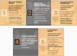 SpeakGood Школа голоса и речи