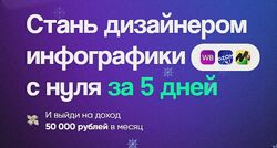  Стань дизайнером инфографики с нуля за 5 дней. Роман Одуван