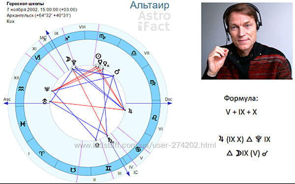 Школа астрологии Астрофакт 1-7  семестр Олег Фомичёв