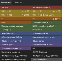 Экшены для быстрой ретуши Лютая панель версия 3.0 Владимир Лютов